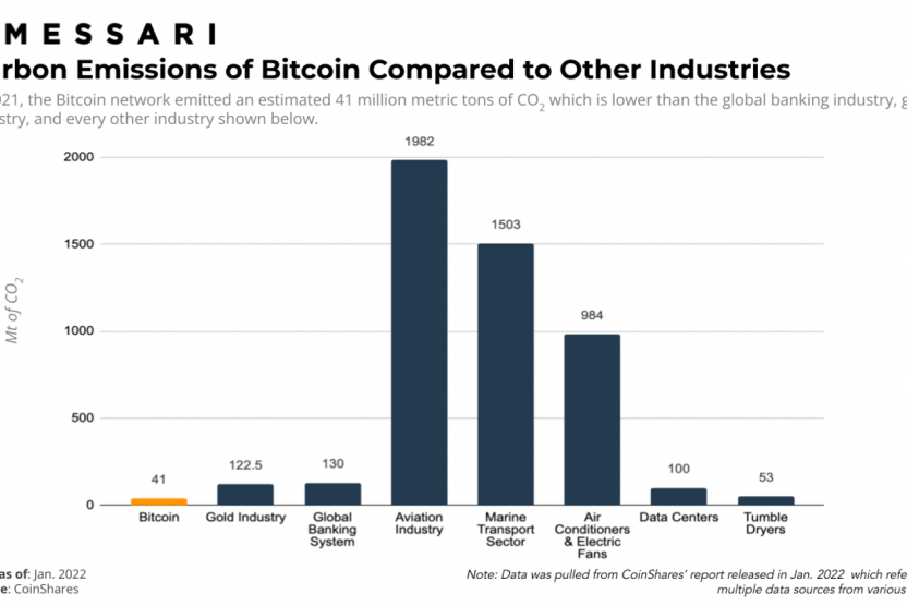 Bitcoin (BTC) Madenciliği Çevreye Zarar Veriyor Mu?