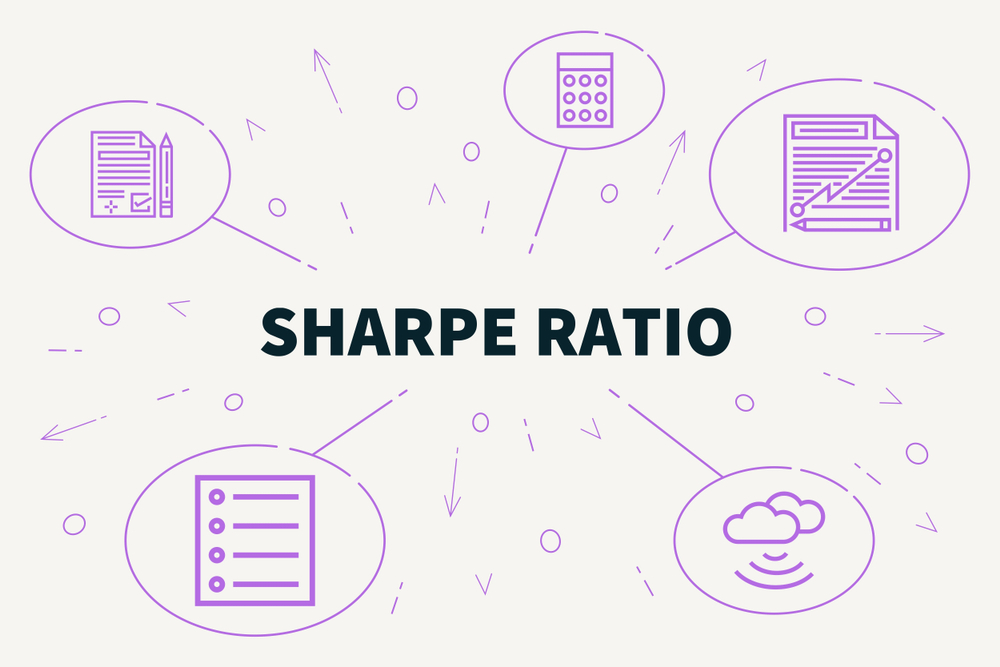 Sharpe Ratio (Shape Oranı) Nedir?